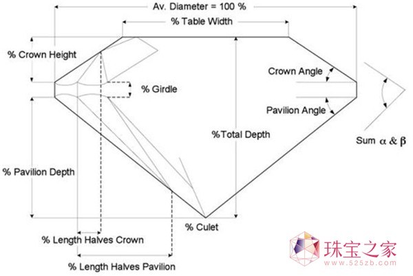 钻石大课堂：钻石(Diamond)图解