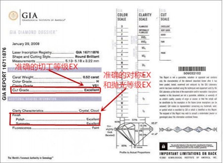 GIA切工等级