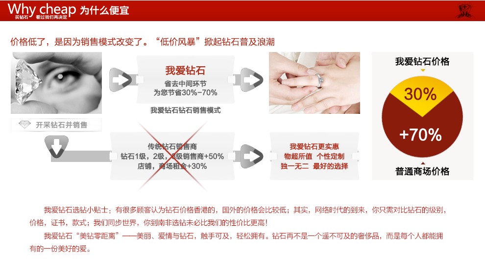 我爱钻石网购钻模式