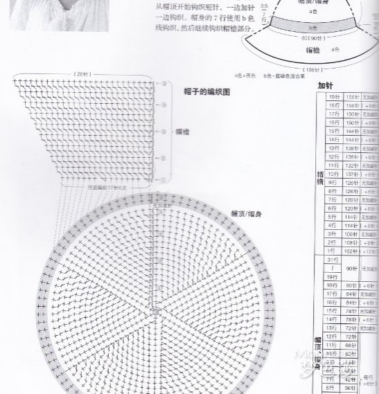 女士钩针棉草帽