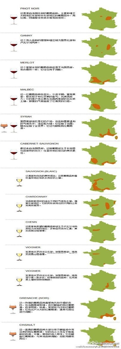 法国葡萄酒产区