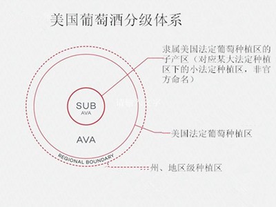 如何觅得一瓶好酒，从酒标上的产区着手 1