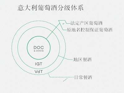 如何觅得一瓶好酒，从酒标上的产区着手 3