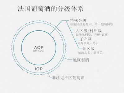 如何觅得一瓶好酒，从酒标上的产区着手 2