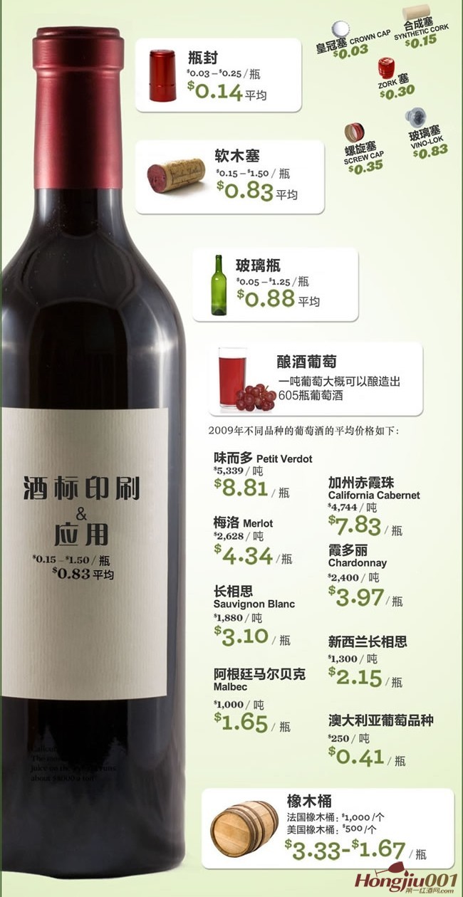 葡萄酒的价格分析图