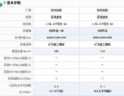 标致301和308哪个好？