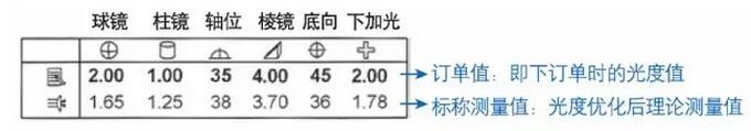 镜片信息