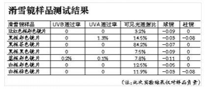 滑雪镜颜色